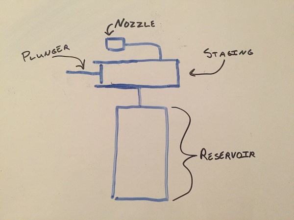 Simplified Spray Bottle Diagram