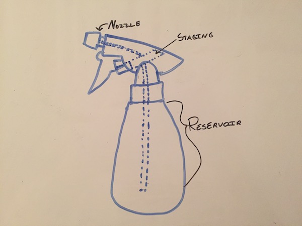 Spray Bottle Diagram