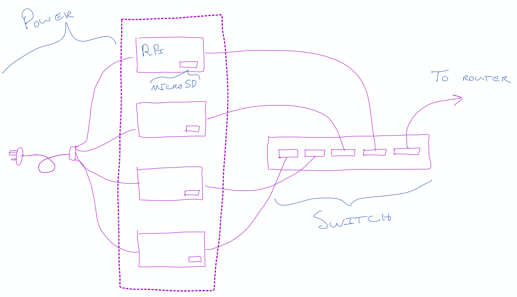 Building A Raspberry Pi Cluster For Building Toy