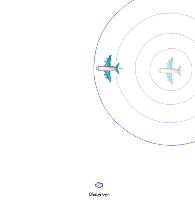 Diagram showing the plane&rsquo;s noise spreading like a ripple